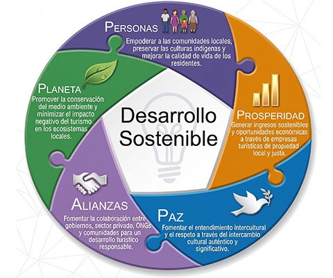 sostenible sostenible